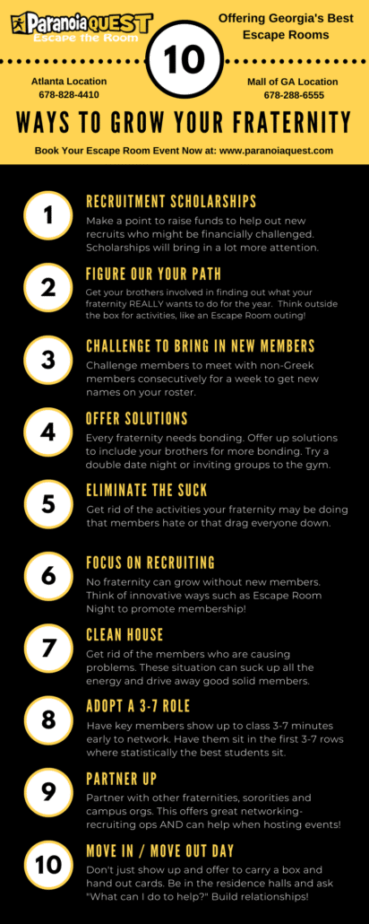 Escape Room Near Me- fraternity infographic